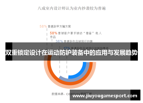 双重锁定设计在运动防护装备中的应用与发展趋势